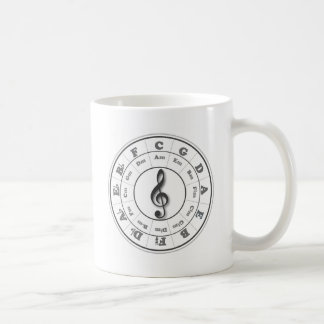 Caneca De Café Círculo musical dos quintos