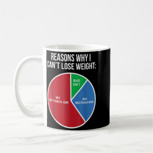 Caneca De Café Citações engraçadas de dieta sarcástica de ginásio
