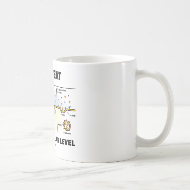 Caneca De Café Como eu como a nível celular (Endocytosis) (Direita)