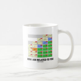 Caneca De Café Como eu lhe sou relacionado (os parentes genéticos