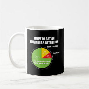 Caneca De Café Como Obter Um Fundo De Engenharia De Atenção De En