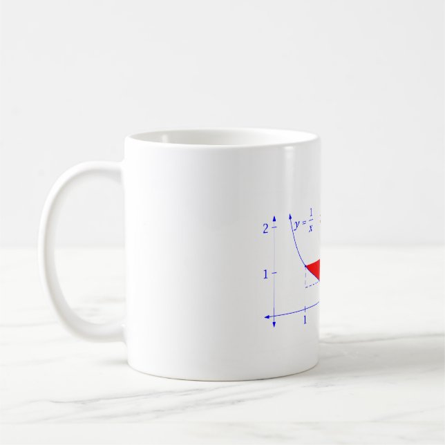 Caneca De Café Constante Gama de Euler (Esquerda)