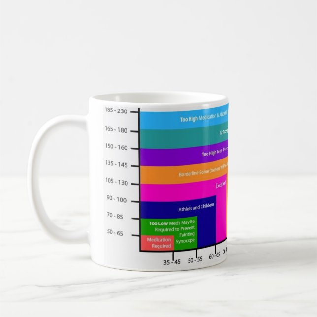 Caneca De Café copo de café com gráfico de pressão arterial 2 (Esquerda)