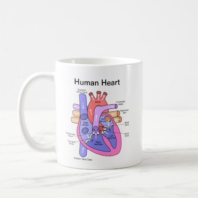 Caneca De Café Coração humano (Esquerda)