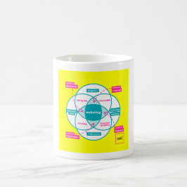 Caneca De Café Criativos do Comms Unboring Mug