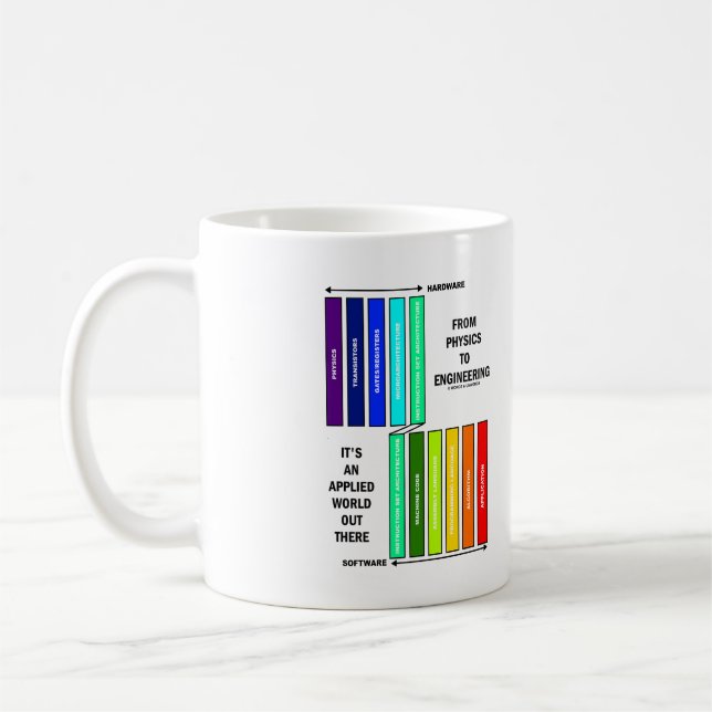 Caneca De Café Da Física à Engenharia É Um Mundo Aplicado (Esquerda)