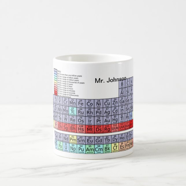 Caneca de café da mesa periódica (Centro)