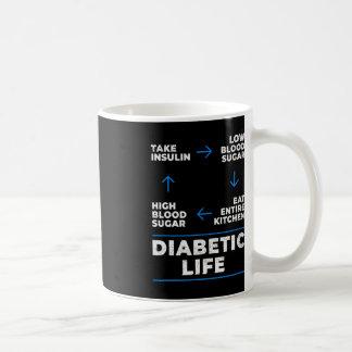 Caneca De Café Diabetes Diacríticos Diabetes Diversão Ciclo de Vi