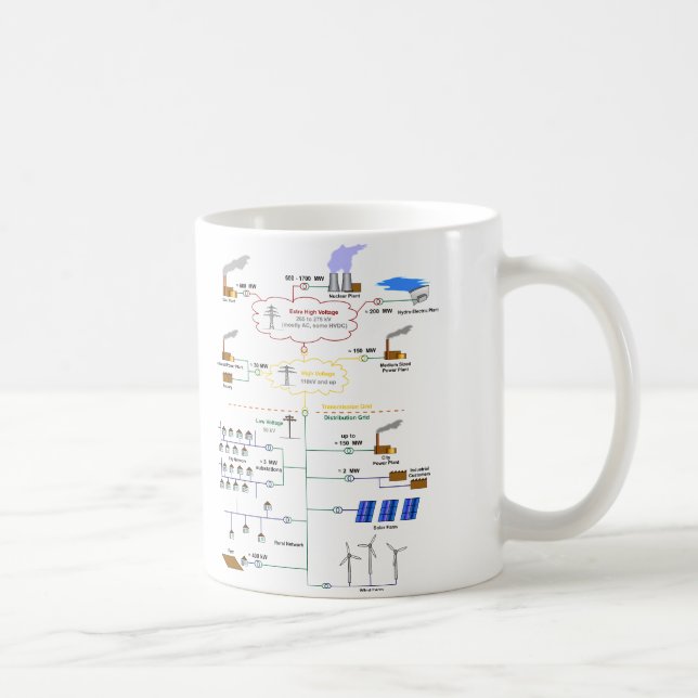 Caneca De Café Diagrama básico de um diagrama esquemático da (Direita)