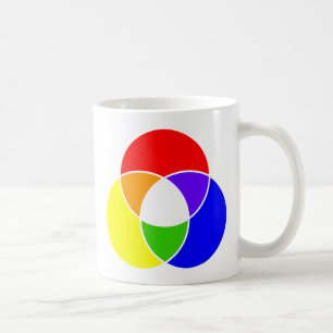 Caneca De Café diagrama de cores