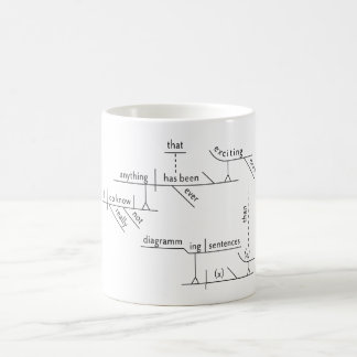 Caneca De Café Diagrama de Frase Gramática 11 oz Clássica
