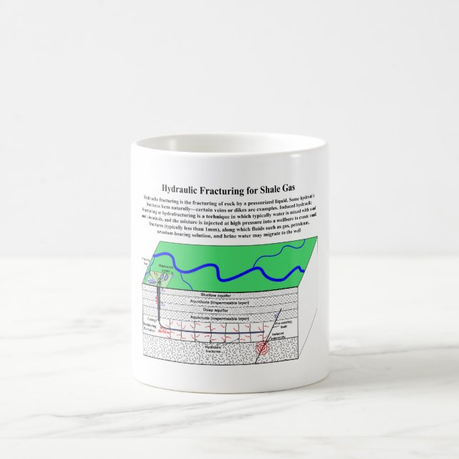 Caneca De Café Diagrama de Hydrofracturing Fracking Fraccing (Centro)