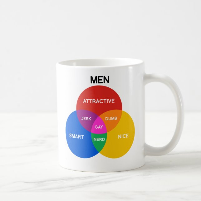 Caneca De Café DIAGRAMA DE VENN DE HOMENS.png (Direita)