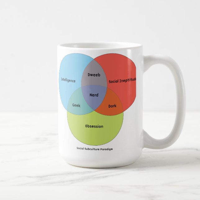 Caneca De Café Diagrama de Venn do nerd (Direita)
