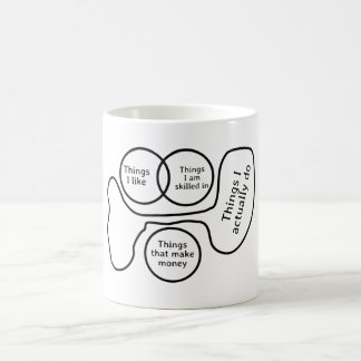 Caneca De Café Diagrama Sarcástico Humor Venn