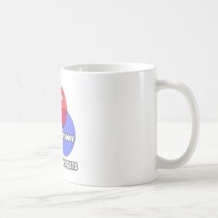 Caneca De Café Diagrama Venn.. Anestesiologistas