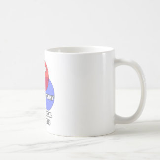Caneca De Café Diagrama Venn.. Químicos Analíticos