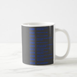 Caneca De Café Direitos das Mulheres Conquistados por Data Motiva