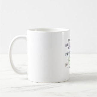 Caneca De Café DKI - Mug