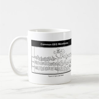 Caneca de café do ponto e da onda