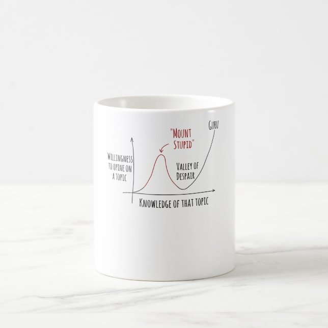 Caneca De Café Efeito Kruger de Dunning Stupid (Centro)