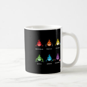 Caneca De Café Elementos Periódicos Amantes da Química Professor