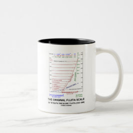 Caneca De Café Em Dois Tons A escala original Tetsuya Theodore Fujita de