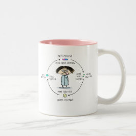Caneca De Café Em Dois Tons Causas | Medicamento Efeitos Secundários Cartoon