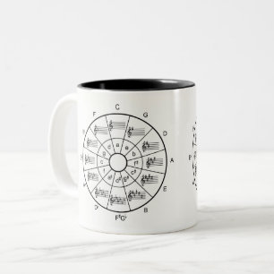 Caneca De Café Em Dois Tons Círculo de cinquenta músicos de presentes