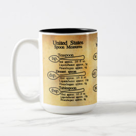 Caneca De Café Em Dois Tons Conversão de medidas de colher métrica e imperial