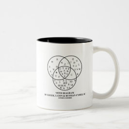 Caneca De Café Em Dois Tons Diagrama de Venn do cirílico do grego, do latino &