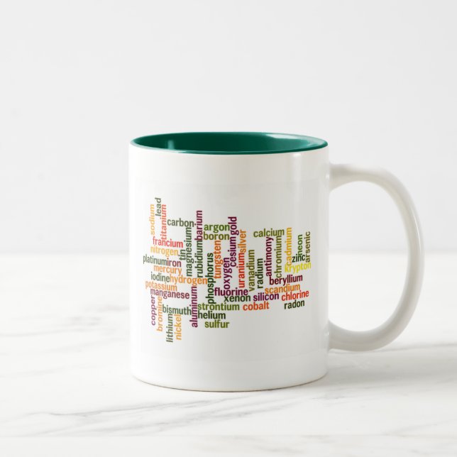 Caneca De Café Em Dois Tons Elementos mais comuns (Word Cloud Chemistry) (Direita)