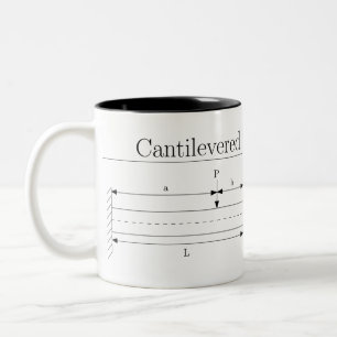 Caneca De Café Em Dois Tons Engenharia - Equações de Feixes