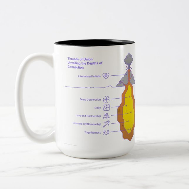 Caneca De Café Em Dois Tons Fios da União – Tecidos Juntos no Amor (Esquerda)