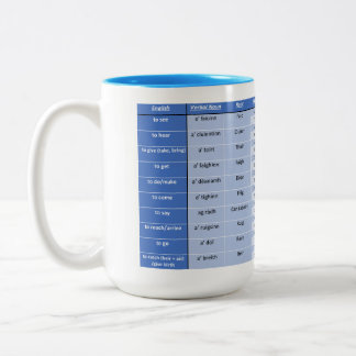 Caneca De Café Em Dois Tons Gaélico escocês - Verbos Irregulares Mug