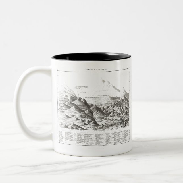 Caneca De Café Em Dois Tons Geologia (Esquerda)