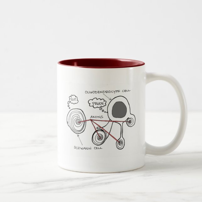 Caneca De Café Em Dois Tons Glial Cells (Direita)