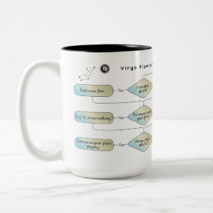 Caneca De Café Em Dois Tons Gráfico de Fluxo de Vírus - Sinal de Astrologia En