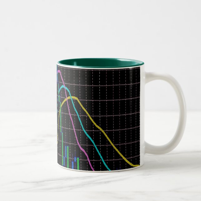 Caneca De Café Em Dois Tons Gráfico do mercado de ações Candlestick (Direita)