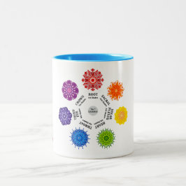 Caneca De Café Em Dois Tons Os 7 Chakras