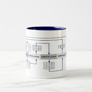 Caneca De Café Em Dois Tons Perguntas do SQL explicadas