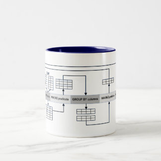 Caneca De Café Em Dois Tons Perguntas do SQL explicadas
