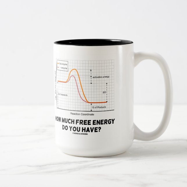 Caneca De Café Em Dois Tons Quanto energia livre você tem? (Química) (Direita)