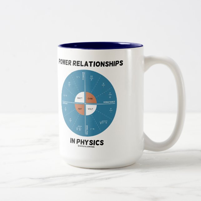 Caneca De Café Em Dois Tons Relações de Potência em Física (Gráfico Circular) (Direita)