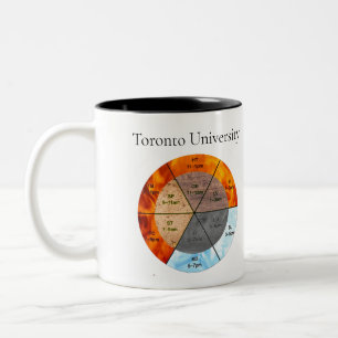Caneca De Café Em Dois Tons Relógio de Órgãos Chineses Meridianos Acupuntura E