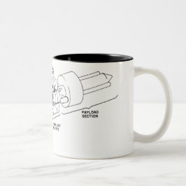 Caneca De Café Em Dois Tons Rocket