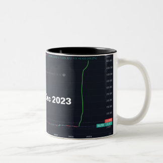 Caneca De Café Em Dois Tons Silver to $500