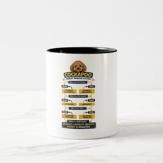 Caneca De Café Em Dois Tons Sistema de Classificação dos Pais de Cockapoo Pres (Centro)