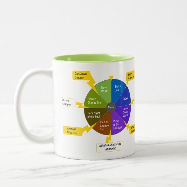 Caneca De Café Em Dois Tons Story Joules, para Esquerda, (Esquerda)