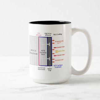 Caneca De Café Em Dois Tons TUFROC IOTY mug.f